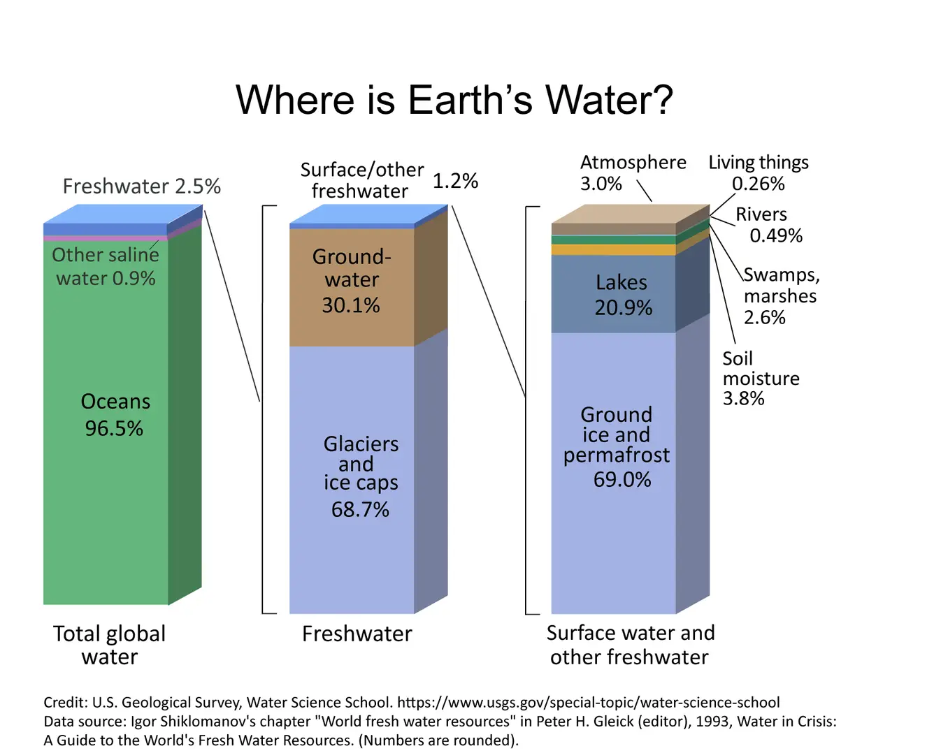 water